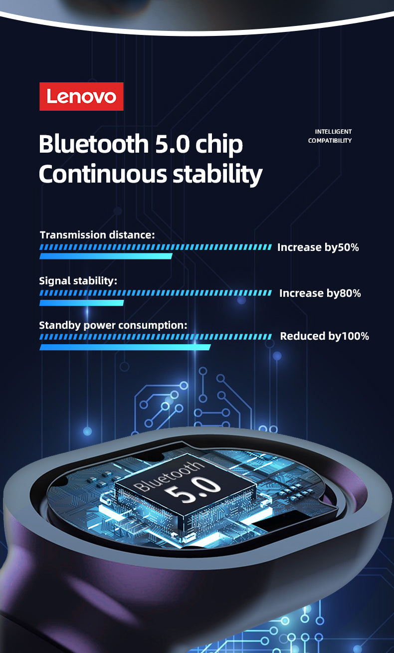 Lenovo PD1X Kopfhörer Drahtlos Bluetooth 5.0