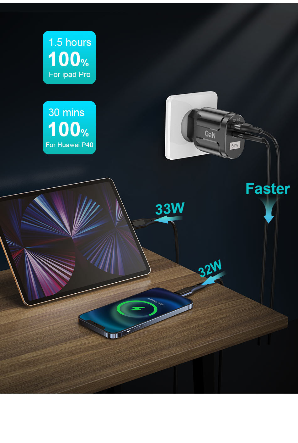 Universal USB Ladegerät USLION 65W GaN
