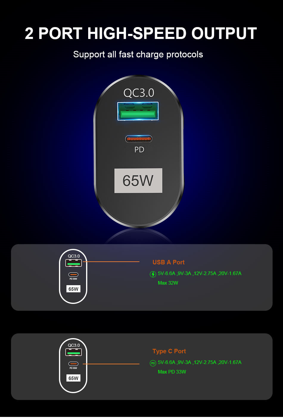Universal USB Ladegerät USLION 65W GaN