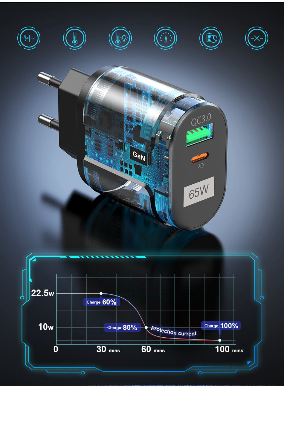 Universal USB Ladegerät USLION 65W GaN
