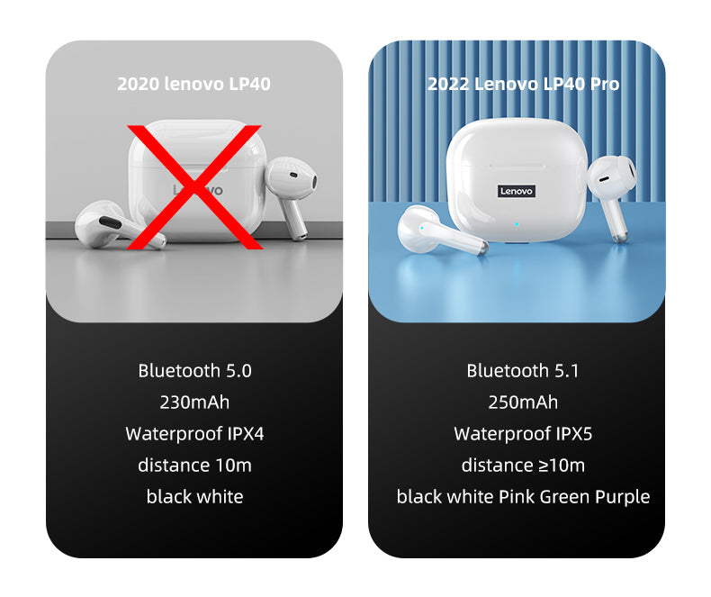 Lenovo LP40 Pro Drahtlose Kopfhörer Bluetooth 5.1